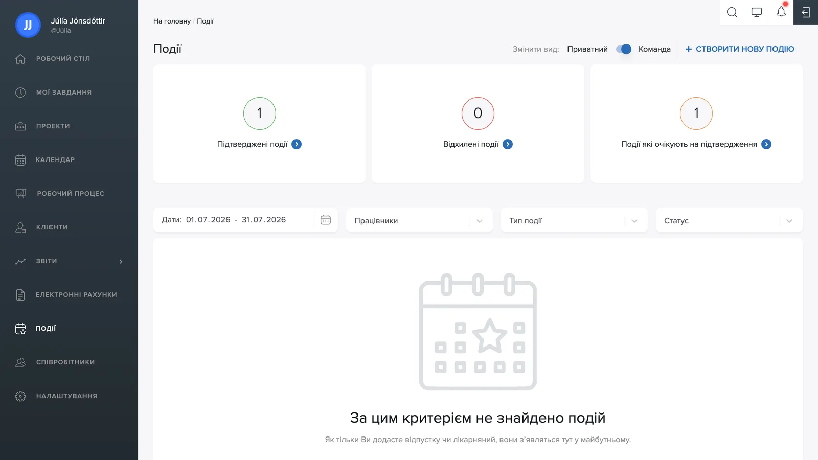 Запити команди